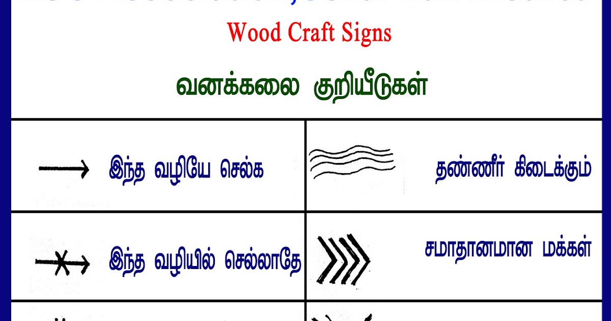 Bharat Scouts and Guides Usilampatti Edn District WOOD CRAFT SIGNS