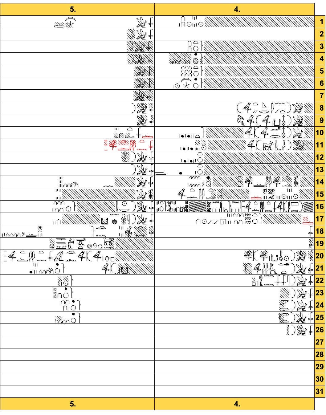 Arte_Historia_Egipto Capítulo 47 Canón Real de Turín