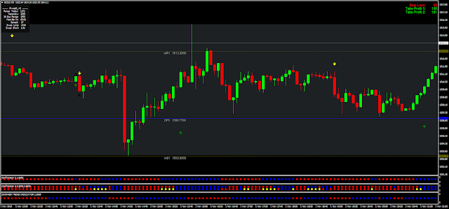 Aizig indicator mq4