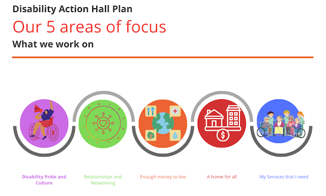 Person using a blowhorn, network map, enough money, affordable accessible housing and services for quality of life