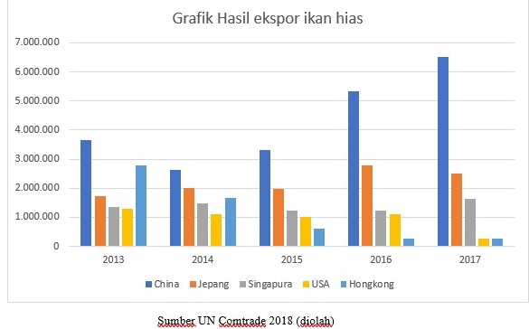 Menatap Peluang Ekspor Ikan Hias Air Tawar Indonesia