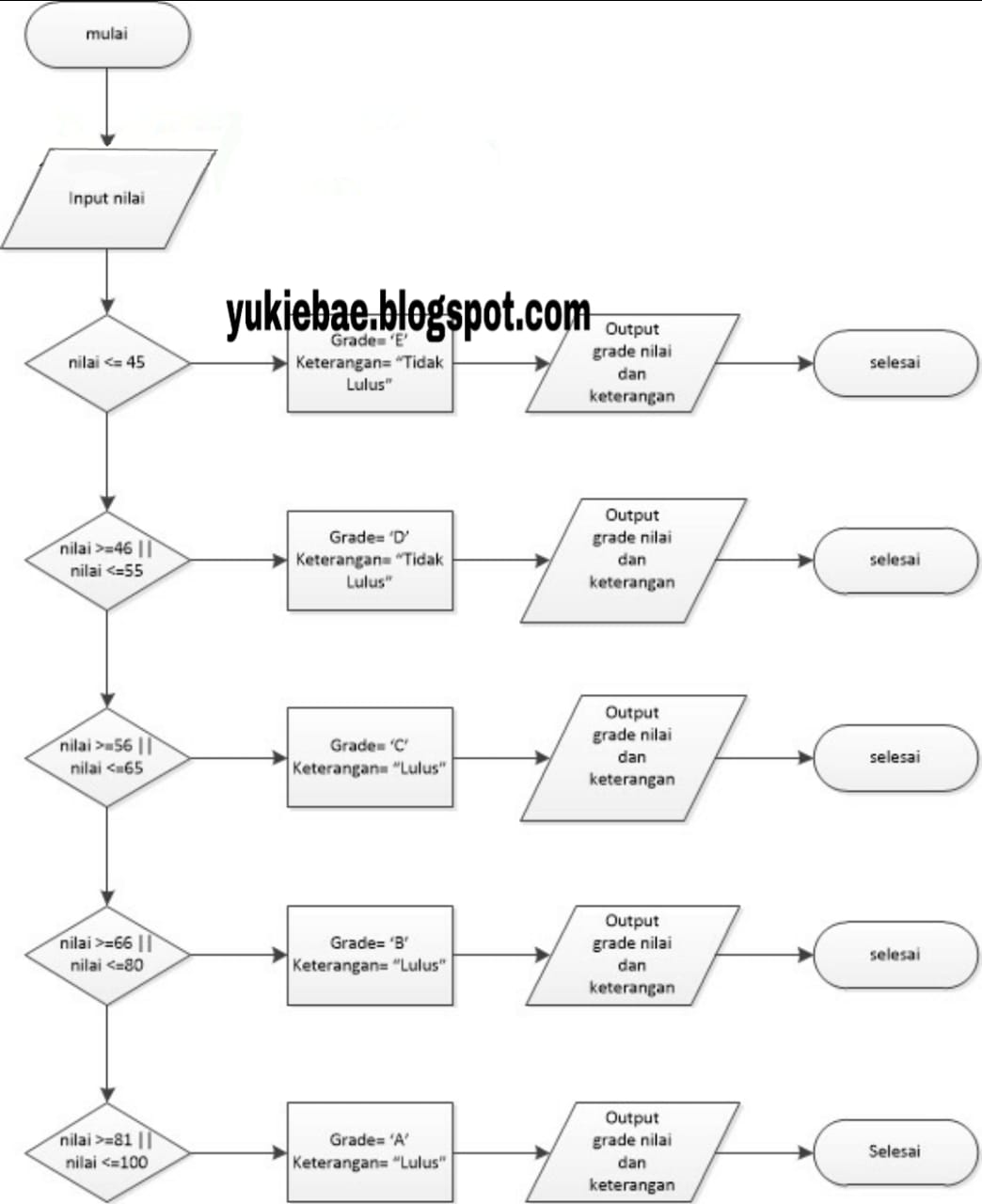 TUGAS 4 METODE PERANCANGAN PROGRAM TUGAS 4 METODE PERANCANGAN PROGRAM