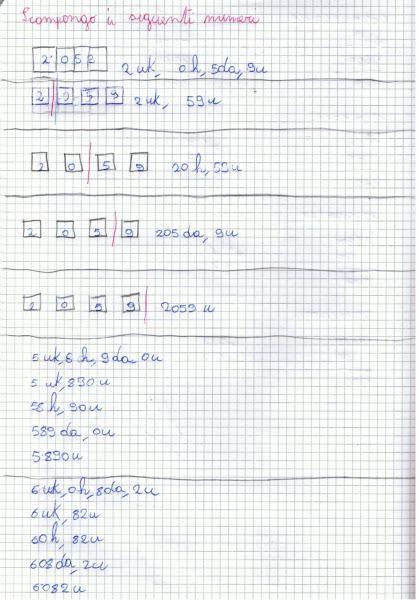 Scomposizione Polinomiale Di Un Numero Scuola Primaria