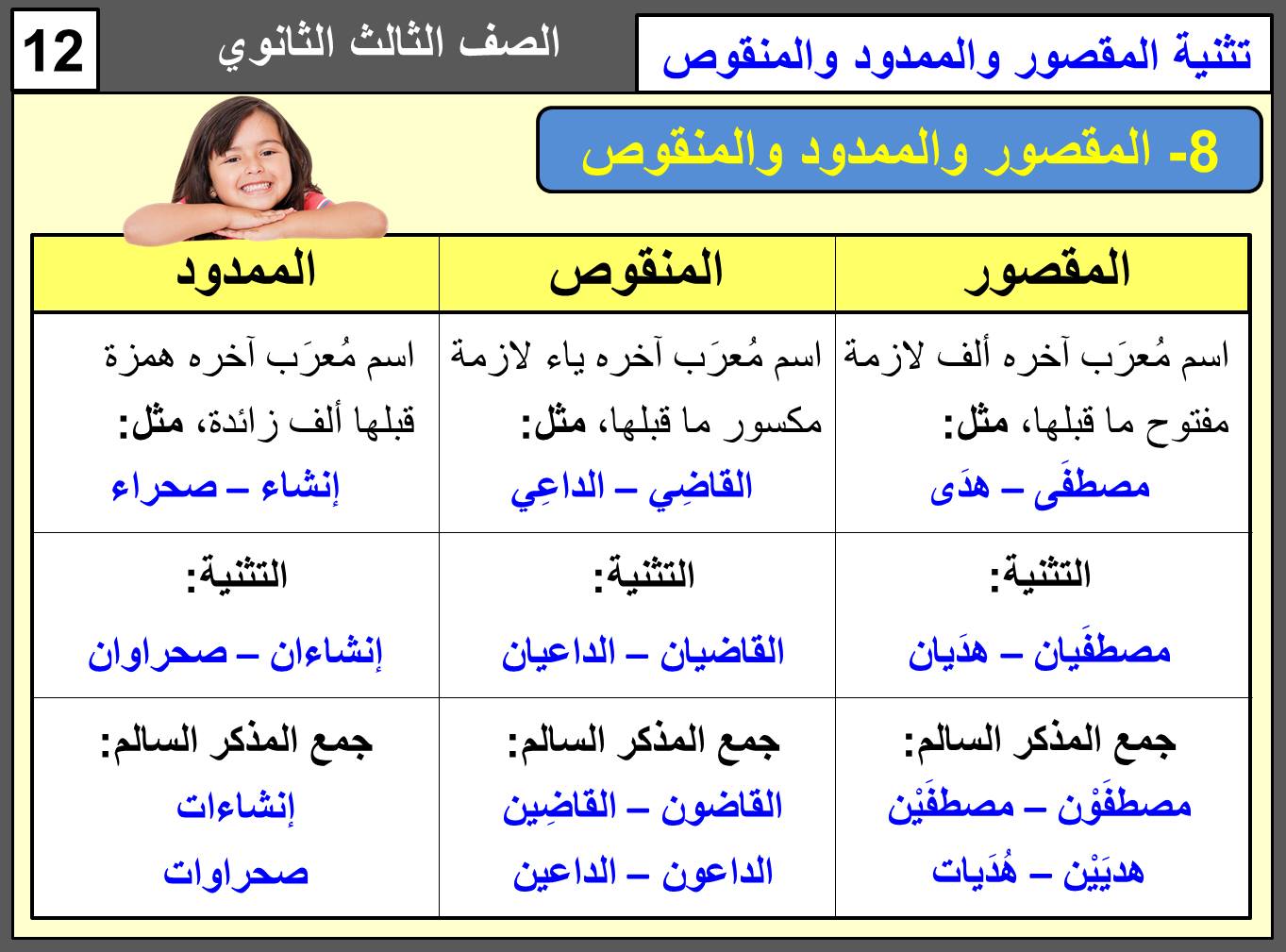 مراجعة النحو للصف الثالث الثانوى أ/ عمرو عبد الفتاح 13