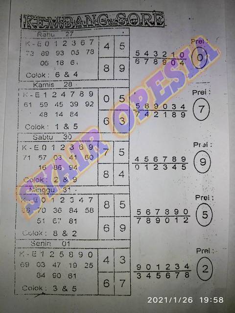 PREDIKSI SGP YOHII
