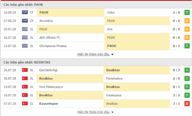 Soi kèo sáng giá PAOK vs Besiktas, 01h ngày 26/8-Champions League 2020/21  Paok3