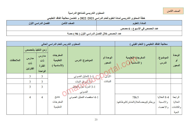 الدروس المحذوفة والمطلوبة في العلوم للصف الثامن