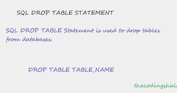 SQL DROP TABLE - The Coding Shala