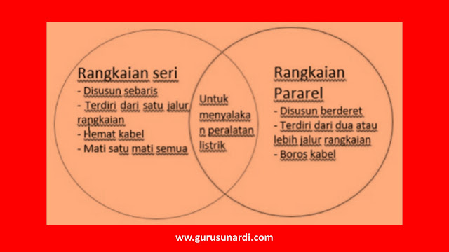 Kunci Jawaban Tema 3 Tokoh dan Penemuan, Subtema 3 Ayo