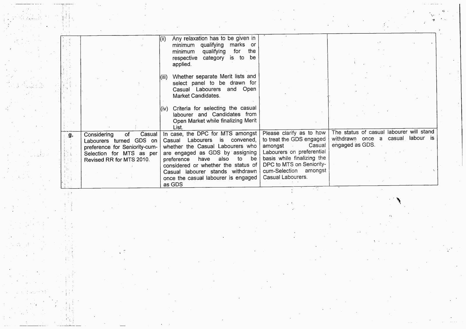 ALL INDIA POSTAL EMPLOYEES UNION GDS (NFPE) Clarification on