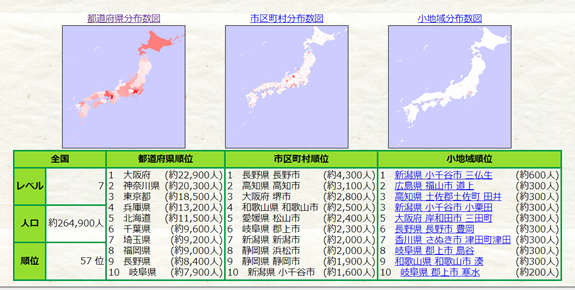 三浦氏はどこに行ってしまったのか