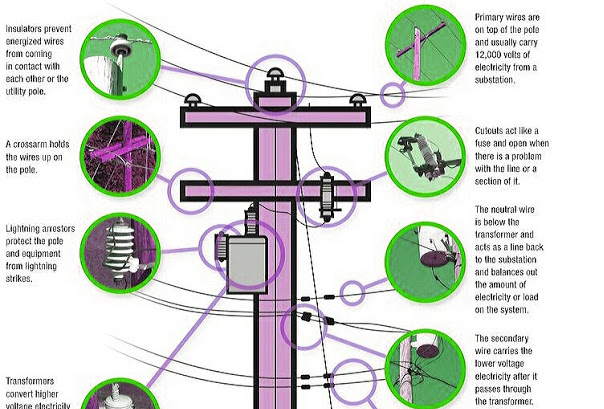 Parts of Electric Power Pole. | Electrical Engineering Blog
