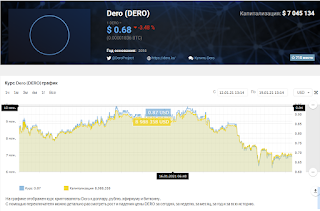 DERO – блокчейн-проект