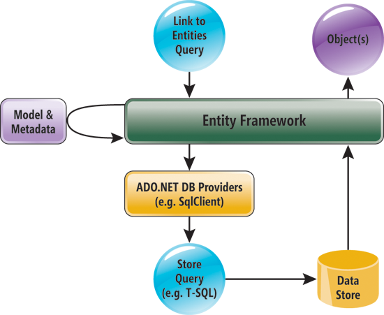 entity framework versions entity framework versions