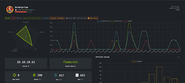 Enterprise Hackthebox walkthrough