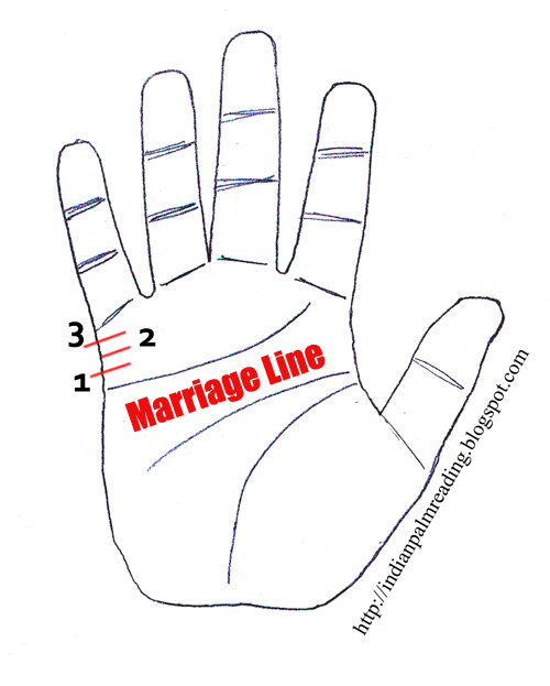 Interpretation Of 40 Types Of Marriage Lines With Images The Line Of Marriage Palmistry