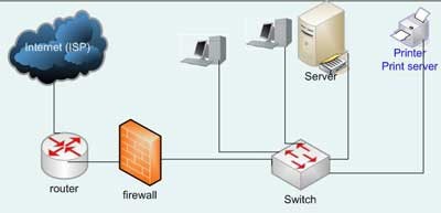 My Activity: SKEMA JARINGAN INTERNET