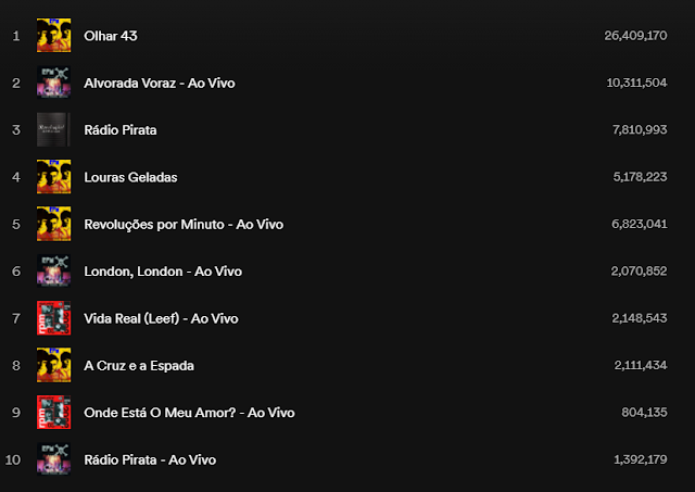 how to add one rpm to spotify for artist team member how to add one rpm to spotify for artist team member