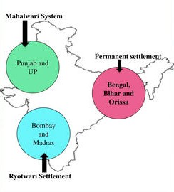 यह भू राजस्व प्रणाली को 3 तरीके से लागू किया गया।   (1) अस्थाई बंदोबस्त (Permanent Settlement Act) ,  (2) महलवारी व्यवस्था, ( Mahalwari system)  (3) रैयतवाड़ी व्यवस्था। ( Ryotwari system)  आइए हम इन सब के बारे में थोड़ा थोड़ा जाने की कोशिश करते हैं जैसा कि हम बात करते हैं -  अस्थाई बंदोबस्त भू राजस्व प्रणाली की -  यह एक ऐसी भू राजस्व प्रणाली थी जिसमें किसानों से भू-राजस्व की वसूली जमीदार करते थे। यह प्रणाली 1793 में सर्वप्रथम लॉर्ड कार्नवालिस द्वारा स्टार्ट की गई। जिसे भारत के बिहार,उड़ीसा, बनारस, कर्नाटक जैसे क्षेत्रों में लागू किया गया। इस प्रणाली के अंतर्गत जमीदार भू राजस्व का 1/11 भाग अपने पास रखते थे तथा 10/11 अंग्रेजी कोष में जमा करते थे ।    महालवाड़ी व्यवस्था ( Mahalwari system) जिसमें 'महाल' का अर्थ -ग्राम समुदाय से है । यह व्यवस्था 1833 ईस्वी में लॉर्ड मैकेंजी द्वारा स्टार्ट हुई जिसे भारत के यूपी,मध्य प्रदेश,  पंजाब वाले क्षेत्र में लागू किया गया सर्वप्रथम इस प्रणाली के अंतर्गत उत्पादन का 80% वसूला जाता था लेकिन धीरे-धीरे इसे कम कर दिया गया। लॉर्ड बैटिंग के समय इसे 66 प्रतिशत तथा डलहौजी के समय 50% कर दिया गया।    रैयतवाड़ी व्यवस्था- ( Ryotwari system) यहां रैयत का किसान से स्टोन वाले को 1792 में मद्रास में थॉमस मुनरो तथा 1735 ईस्वी मुंबई के विनगेट द्वारा लगाया गया । इस प्रणाली के अंतर्गत सर्वप्रथम उत्पादन का 30 से 33% वसूला गया लेकिन फिर धीरे-धीरे इसे बढ़ाकर 50% तथा इससे अधिक कर दिया गया। कहा जाता है कि यह व्यवस्था सबसे पहले लागू हुई थी । इस तरह भारतीय कृषि को तीनों प्रणालियों ने बहुत प्रभावित किया तो इसके साथ ही साथ 'नकदी फसल प्रणाली' की मुख्य भूमिका रही है|   आइए हम जानते हैं क्या है -  नकदी फसल प्रणाली-(cash crop system) नकदी फसल प्रणाली के अंतर्गत ब्रिटिश भारतीयों से अपने अपने भू-भाग पर अधिकतम नकदी फसल उगाने को कहते थे । नकदी फसल का तात्पर्य यंहा  - गन्ना,अफीम,कॉफी,चाय, सूरा, कपास इत्यादि जिसे हम  खुद के लिए ज्यादा लाभ नहीं प्राप्त कर सकते जब तक इस फसल को बेचा ना जाए। अंग्रेज इस नकदी फसलों को अपने कच्चे माल की आपूर्ति के लिए भारतीयों से कम दाम में खरीदते तथा इसे अपने देश में तैयार कर वस्तुओं को ऊंचे दाम पर भारतीयों को बेच देते थे । जिसे भारतीय अर्थव्यवस्था बहुत ज्यादा प्रभावित हुई और धीरे- धीरे लोग  से दूर होने लगे अंग्रेजों की नीतियों की वजह से उस समय भारतीय हस्तकला उद्योग पूरी तरह से बंद हो गया था|   निम्न स्तरीय आर्थिक विकास - अंग्रेजों के समय हमारे भारत की अर्थव्यवस्था एक औपनिवेशिक अर्थव्यवस्था थी।   औपनिवेशिक अर्थव्यवस्था (Colonial economy) से तात्पर्य -  किसी दूसरे देश की अर्थव्यवस्था को अपने फायदे के लिए इस्तेमाल करने से है। भारत में औपनिवेशिकअर्थव्यवस्था 1757AD में प्लासी की लड़ाई के साथ शुरू हुई, जो स्वतंत्रता तक विभिन्न चरणों में जारी रही।हमारी अर्थव्यवस्था अंग्रेजी सरकार के हाथों में थी परंतु  अंग्रेजों ने भारतीय संसाधनों का उपयोग किया पर उनके पुनर्निर्माण तथा विकास के बारे में कभी नहीं सोचा ।   पहली बार भारतीय अर्थव्यवस्था की ओर किसी ने सबका ध्यान खींचा तो वह थे दादा भाई नरौजी सर्वप्रथम पारसी दादाभाई नौरोजी अपनी पुस्तक  "Poverty And Un-British Rule In India" लिखी। जिसमें उन्होंने 1867- 68 बताया कि भारतीयों की प्रति व्यक्ति आय Rs20 प्रति व्यक्ति थी । इसके बाद लॉर्ड कर्जन 1901 में प्रति व्यक्ति आय की गणना कर Rs30 प्रति व्यक्ति बताया तथा डॉक्टर V. K R V Rao मैं 1931-32 मैं Rs62 प्रति व्यक्ति बताया । 1944- 46 में  प्रति व्यक्ति आय Rs204 प्रति व्यक्ति थी