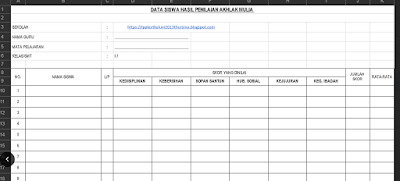 Format Penilaian Akhlak/Kepribadian Siswa