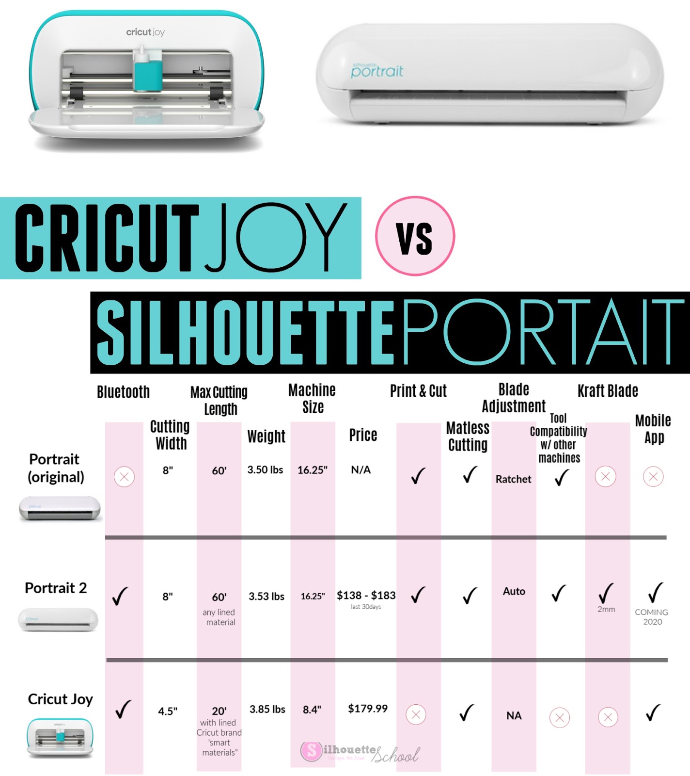 Silhouette Portrait vs Cricut Joy: Price, Specs, Features