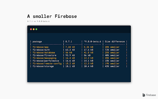 Image with text saying A Smaller Firebase with code snippet below