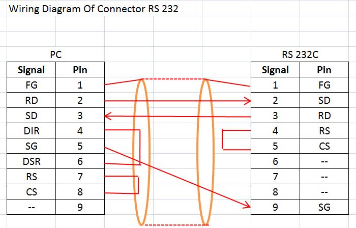 Mr. Shamsul Blog: Wiring Diagram for RS232 cable
