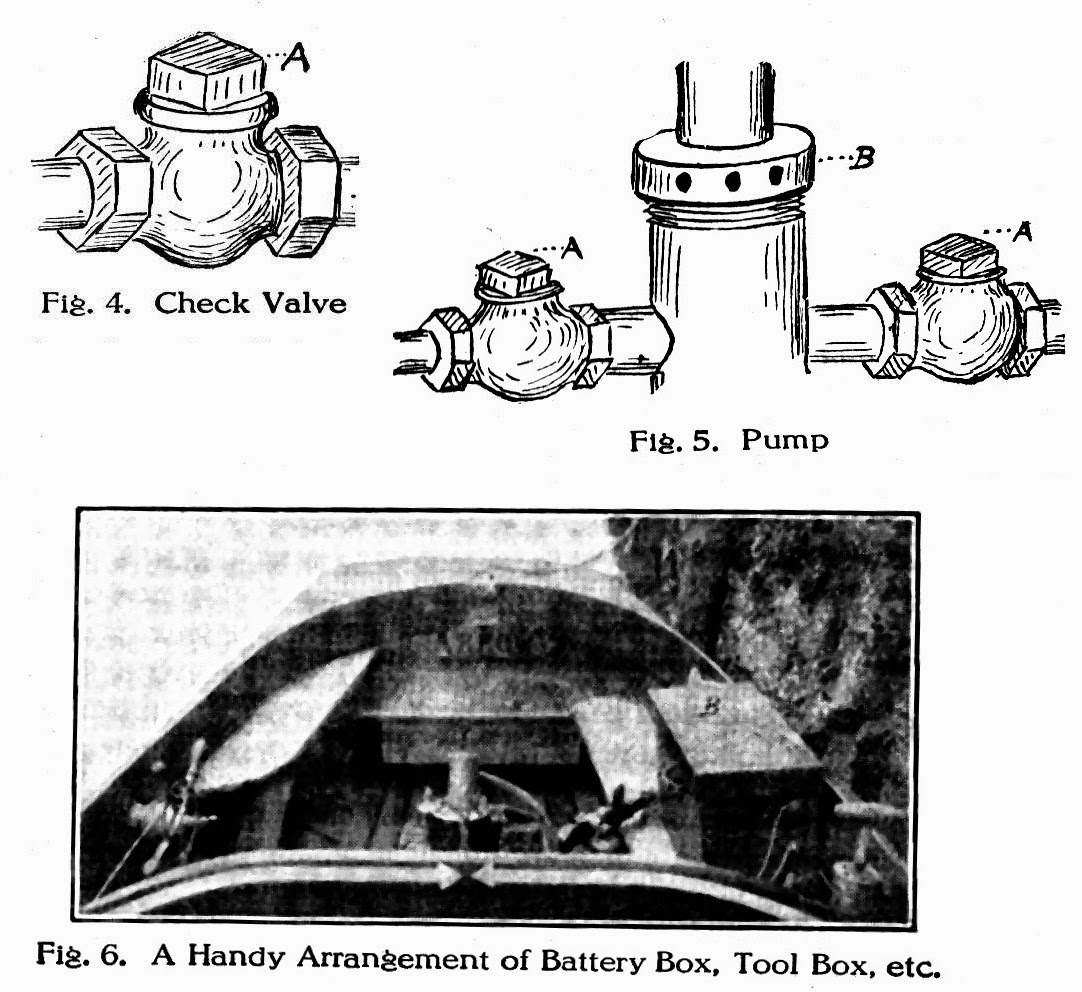 From Stillwater How to Operate and Handle a Motor Boat