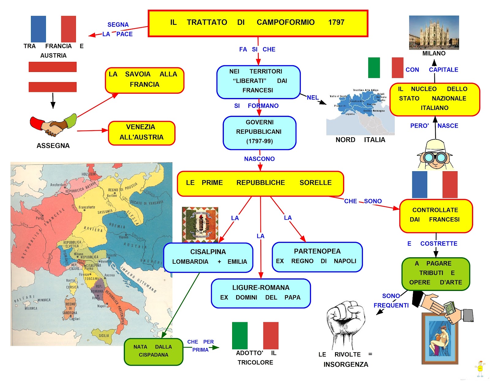 MAPPER: TRATTATO DI CAMPOFORMIO
