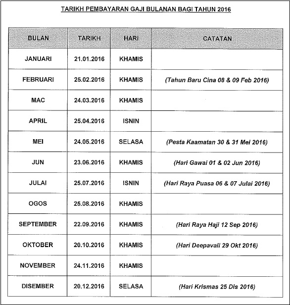 Jadual Dan Tarikh Pembayaran Gaji 2016 Untuk Kakitangan Awam