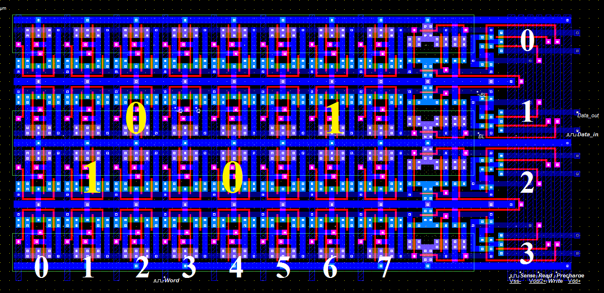 The Fragmentation Paradox: SRAM Memories
