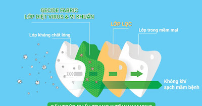KHẨU TRANG Y TẾ WAKAMONO TRẺ EM KHẨU TRANG Y TẾ WAKAMONO DIỆT VI RÚT CORONA ĐẦU TIÊN TRÊN THẾ GIỚI DÀNH CHO TRẺ EM.