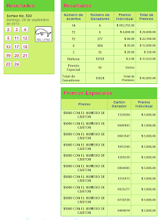 Resultados Pozo Millonario 29 septiembre 2013 pozo millonario resultados sorteo 530