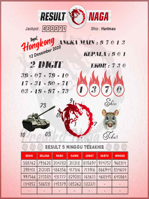 1 New Message) Kode Syair Hongkong 12 Desember 2020 - Forum Syair Togel  Hongkong Singapura Sydney