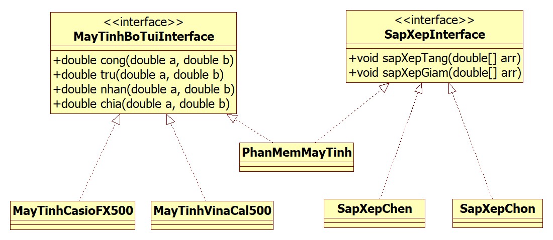 Java 46. Hiểu rõ về INTERFACE trong lập trình Java ~ Giữ cho mọi thứ ...
