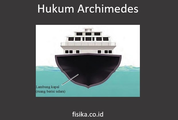 Hukum Archimedes: Pengertian, Bunyi, Rumus, Contoh Soal | Fisika