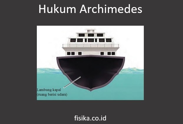 Kesimpulan hukum archimedes