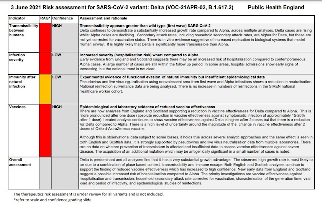 030521 risk assesssmnt for delta indian variant b1617.2