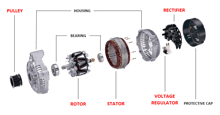 Alternator parts and function