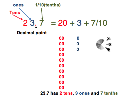 deciaml to integer fraction converter deciaml to integer fraction converter
