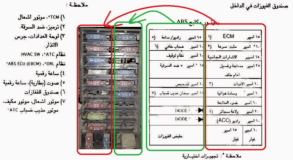 مقارنه بين علبه الفيوزات في الحقيقه و المانيوال الخاص ... skoda fabia vrs fuse box diagram 