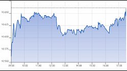 Ftse Aim Italia 10-08-2021