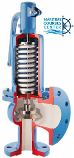 Water Gage Glass Water Gage Glass