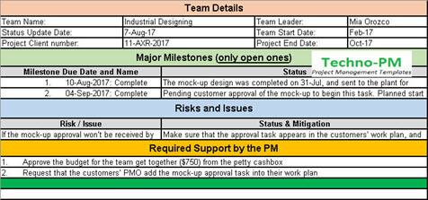 Daily Status Report Template from 1.bp.blogspot.com