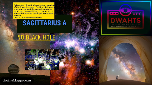 DWAHTS: failure of black hole theory