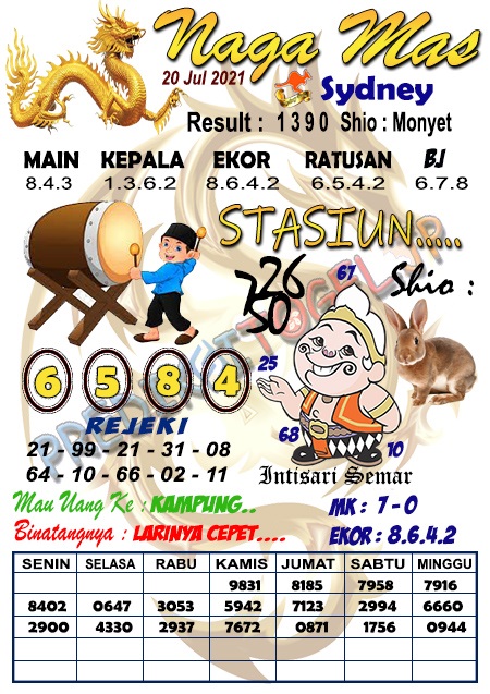 Forum Kode Syair Sydney 20 Juli 2021 Syair Togel
