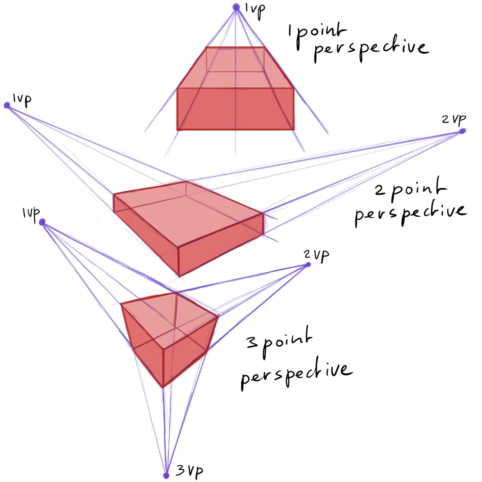 Drawing made easy. Learn draw easy ideas. рисовать аниме персонажей. Learn to draw anime. How drawing learning.
