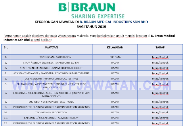 B. Braun Medical Industries Sdn Bhd.
