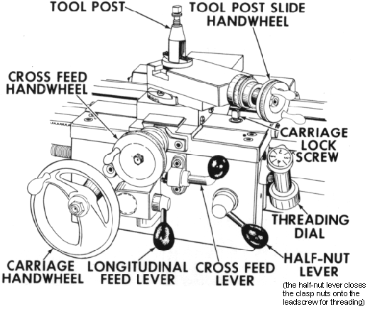 Centre Lathe Machine | mechanicalbs