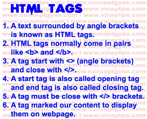 HTML NOTES